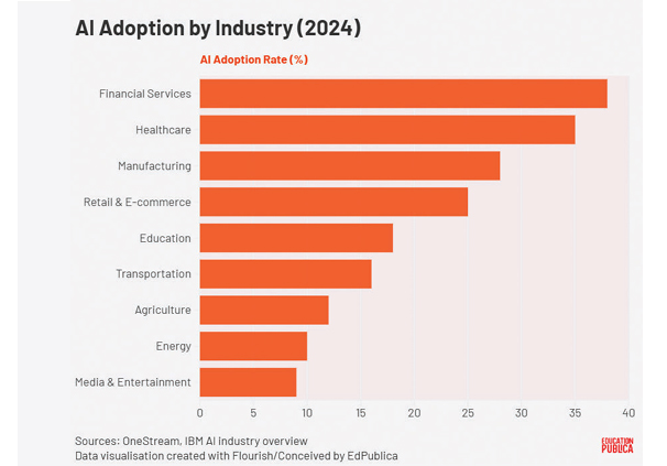 Understanding AI: The Science, Systems, and Industries Powering a $3.6 Trillion Future 45 f5 1