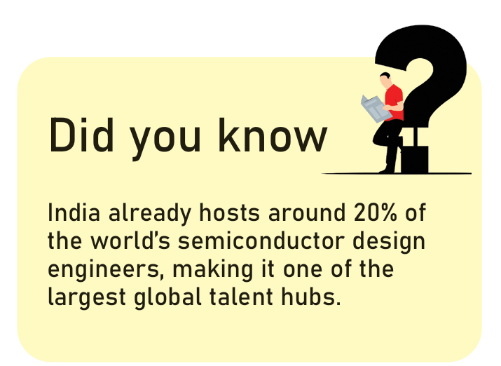 India Semiconductor Mission: 'It's Not About Fabs. It's About Building An Entire Ecosystem' 58 j5 5