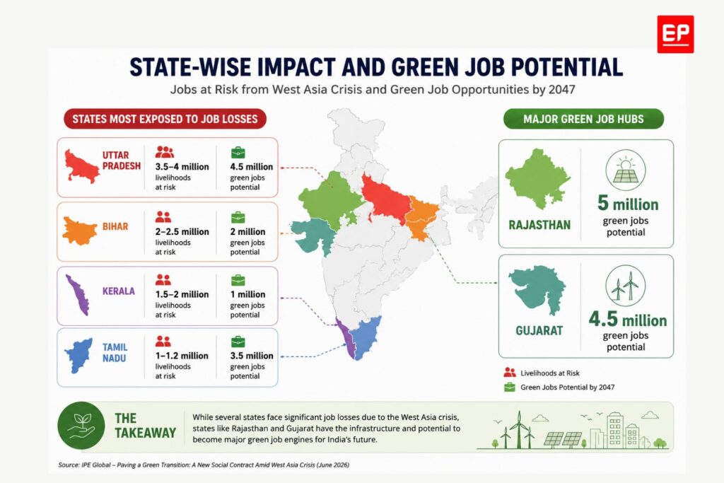 West Asia crisis could threaten 12 million Indian livelihoods, says new study — but green transition may create 35 million jobs 55 West Asia crisis could threaten 12 million Indian livelihoods, but a green transition may create 35 million jobs in India by 2047, says study.