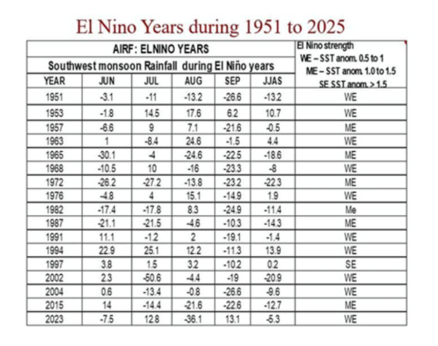 Super El Niño