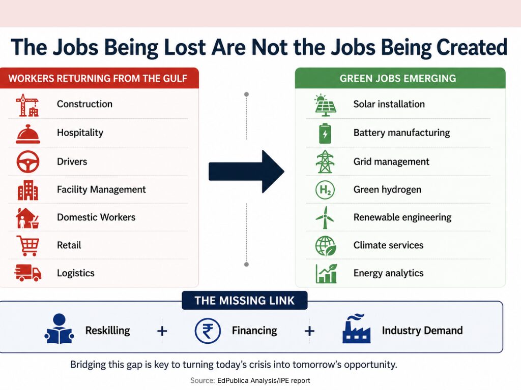 Jobs