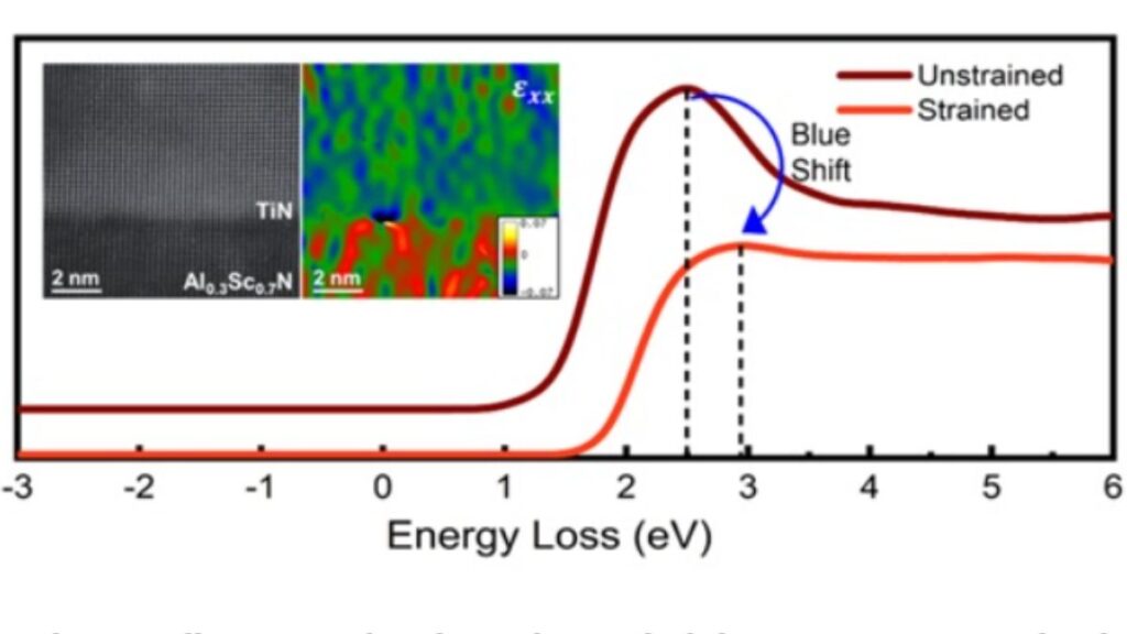 Indian Scientists Find a New Way to Tune How Metals Interact with Light 42 Untitled design 18