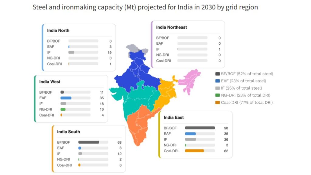 Can Integrated Clean Energy Reshape India's Steel Industry? 42 Steel industry in india
