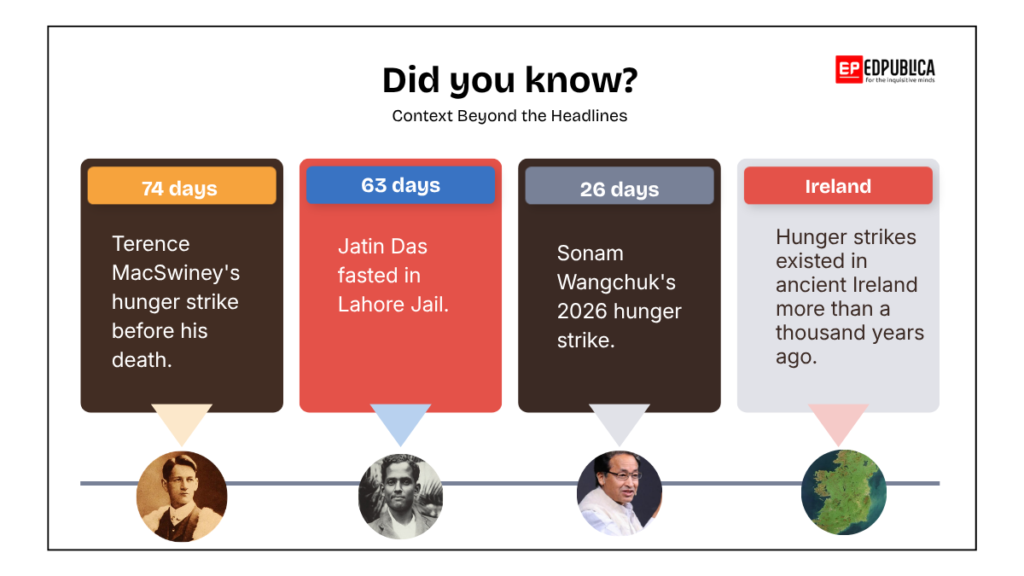 What Sonam Wangchuk Hunger Strike Reveals About Democracy