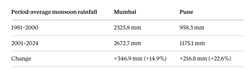 mumbai