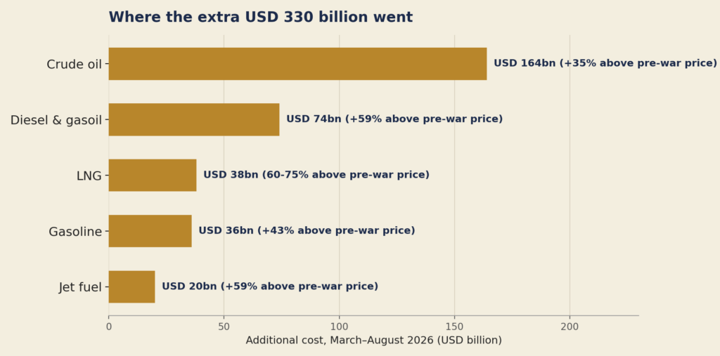 EdPublica Hormuz Chart FuelBreakdown