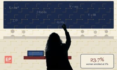 Women in IITs, an analysis