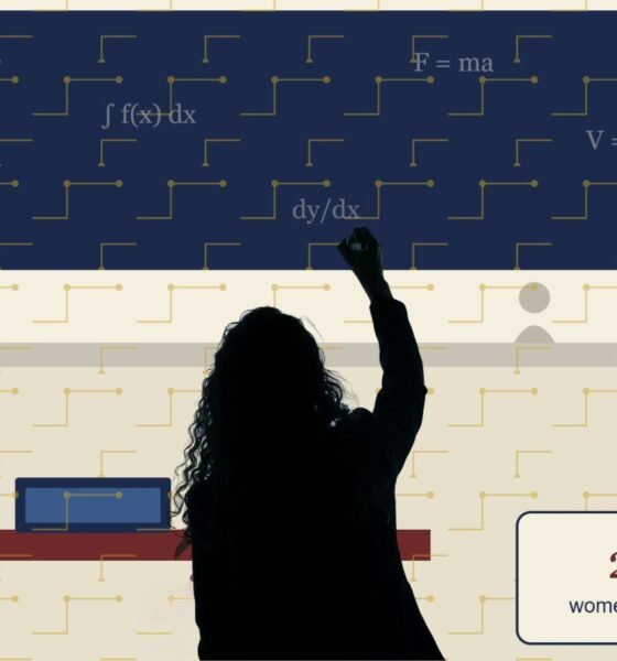 Women in IITs, an analysis