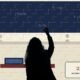 Women in IITs, an analysis