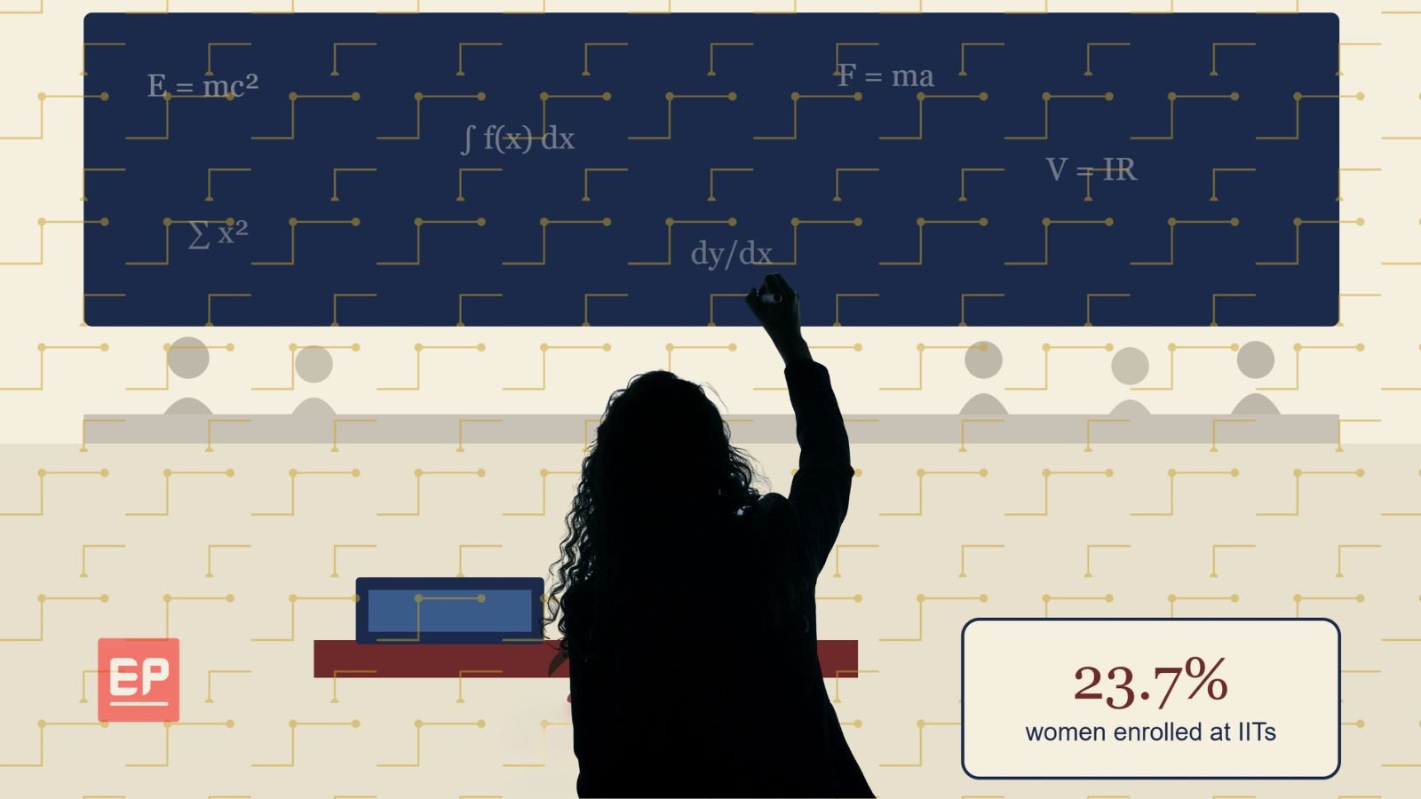 Women in IITs, an analysis