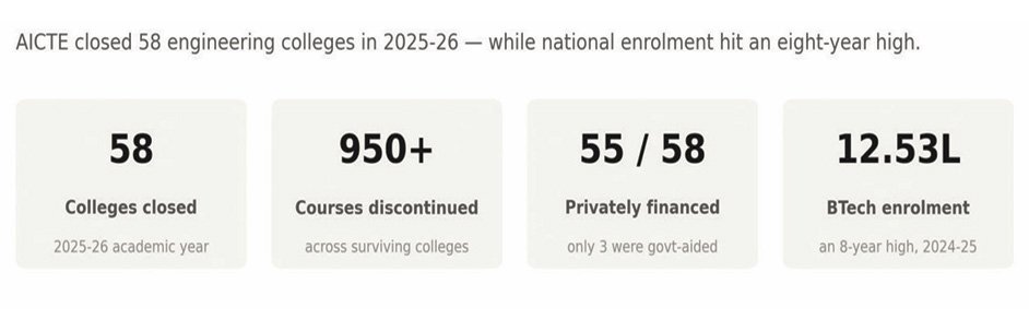 The Colleges That Will Never Welcome Another Freshman 44 j4 1