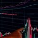 Financial market chart showing investment and price trends on a digital trading screen