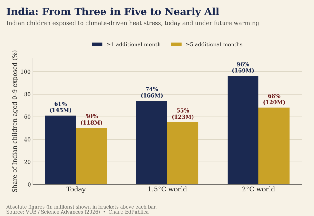 chart4 india trajectory