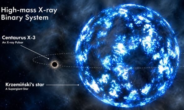 Illustration of Centaurus X-3, an X-ray pulsar orbiting the massive companion star Krzemiński’s star in a high-mass X-ray binary system.