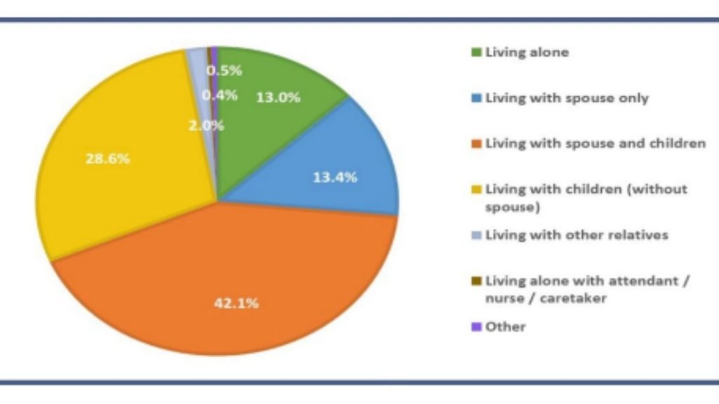 Older people and their welfare
