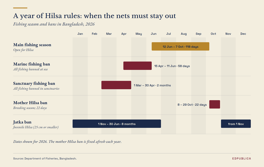 chart3 ban calendar