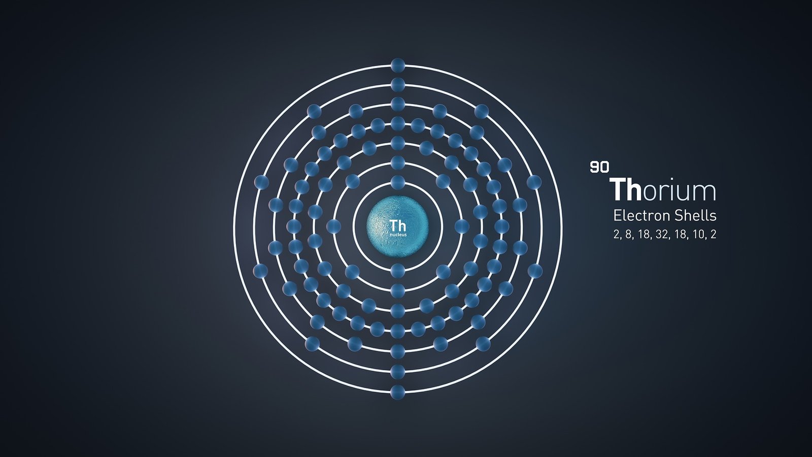 Scientific illustration of a thorium atom showing its nucleus at the centre and electrons arranged in concentric shells.